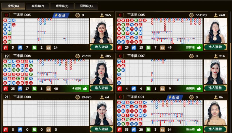DG真人：沉浸式遊戲體驗，遊戲種類、玩法技巧大公開 | 3A娛樂城