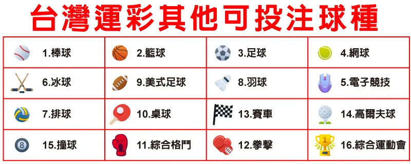 運動彩券：支持體育產業與享受賽事樂趣的雙贏選擇